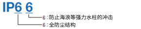 保護(hù)等級IP66