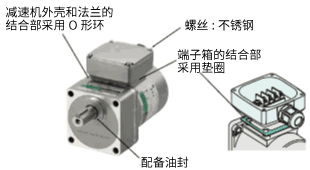 平行軸減速機(jī) GV減速機(jī)的結(jié)構(gòu)