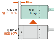 增加電動(dòng)機(jī)輸出功率