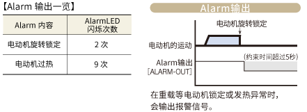 配備Alarm輸出功能