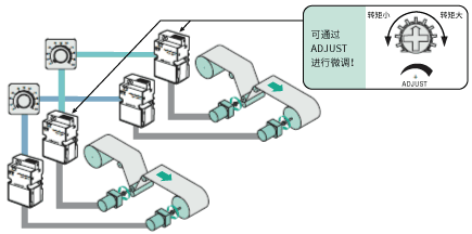 搭載轉(zhuǎn)矩微調(diào)功能