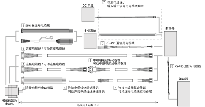 PKP系列/CVD系列 RS-485通信型驅(qū)動(dòng)器用電纜線構(gòu)成圖