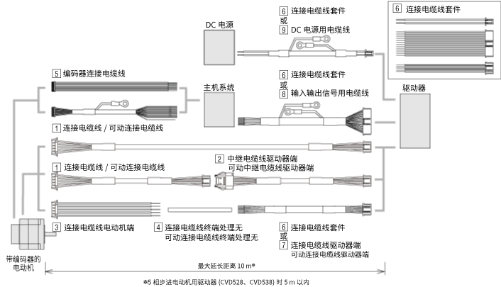 5相步進(jìn)電動機(jī) PKP系列 / PK系列用電纜線