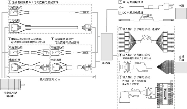 電纜線 AR系列 AC電源輸入 脈沖序列輸入型、DeviceNet對應(yīng)用