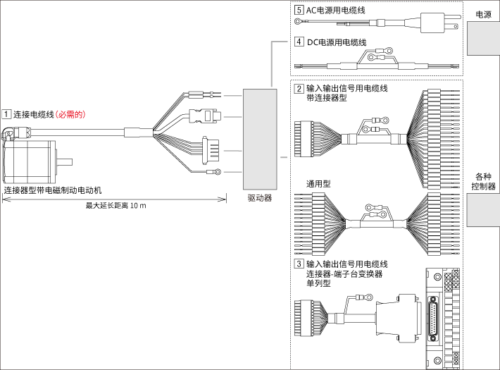 電纜線 AZ系列 連接器型 AC電源輸入 脈沖序列輸入型用