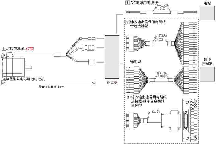 電纜線 AZ系列 連接器型 DC電源輸入 脈沖序列輸入型用