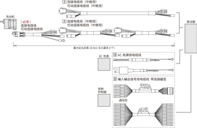 BMU系列 連接器型用