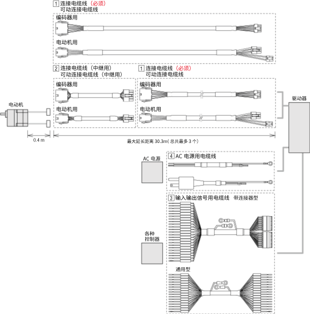 ケーブル　BXII系列用