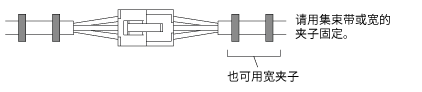 請固定2處連接器部，以防止連接器部晃動。