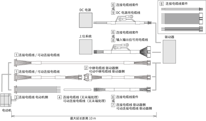 PKP系列/CVD系列 SC型驅(qū)動器用電纜線構(gòu)成圖