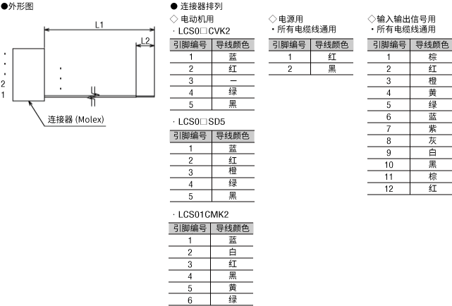 連接電纜線套件