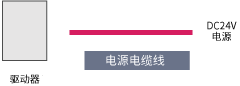 DC電源用通用電纜線