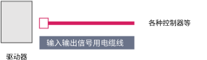 輸入輸出信號(hào)用電纜線連接器型