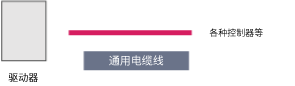 輸入輸出信號(hào)用電纜線通用型