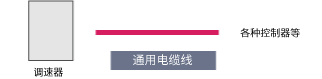 通用電纜線：輸入輸出用