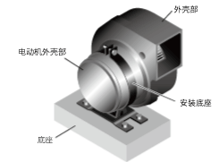 離心式風(fēng)扇用安裝底座