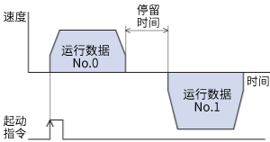 連結(jié)運(yùn)行
