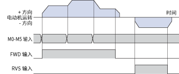 連結(jié)運(yùn)行