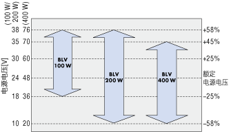【可動(dòng)作電壓】