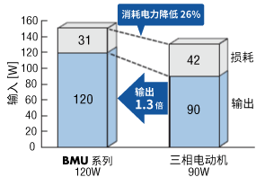 節(jié)能貢獻(xiàn)