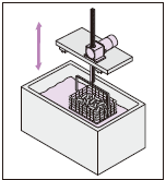負(fù)載的緊固和齒條的固定