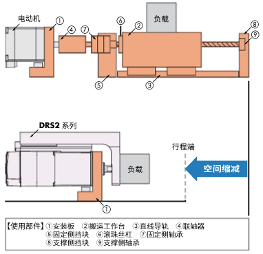 緊湊型機(jī)身集成直動(dòng)機(jī)構(gòu)