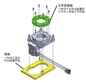 安裝示意圖 中空旋轉(zhuǎn)傳動裝置