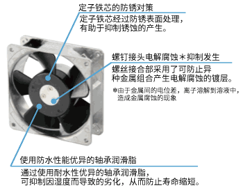 優(yōu)異的防濕性