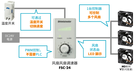 風(fēng)扇調(diào)速器 FSC-24