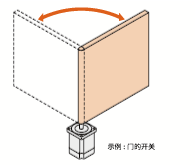 門(mén)的開(kāi)關(guān)