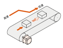2速切換運(yùn)行