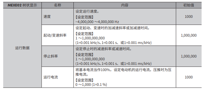 【相關(guān)運(yùn)行數(shù)據(jù)】