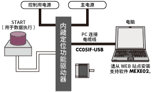 系統(tǒng)構(gòu)成