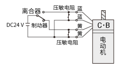 檢查離合器·制動(dòng)器部分是否有異常