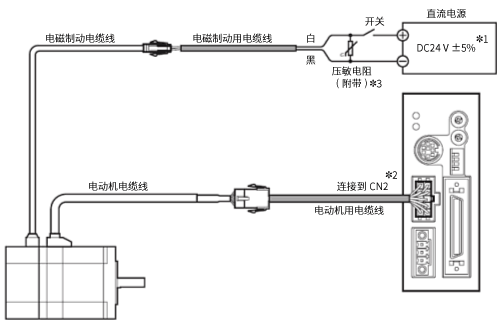 電磁制動(dòng)連接