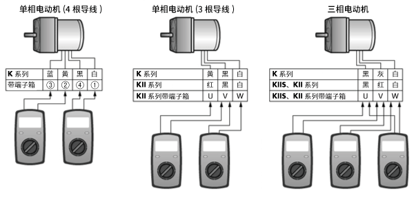 通過測量電動機線圈電阻值來確認線圈狀態(tài)