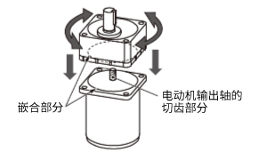 將減速機(jī)組裝到電動機(jī)上