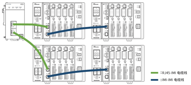 圖：AZD4A-KM3以4臺(tái)（16軸）連接的示例