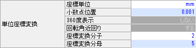 表：＜導(dǎo)程 4mm的情況下＞