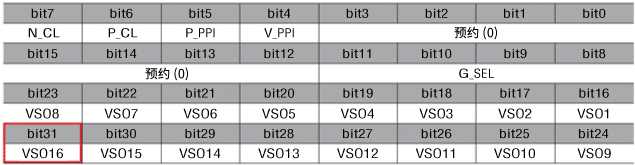 図：伺服命令輸入輸出信號（SVCMD_IO）