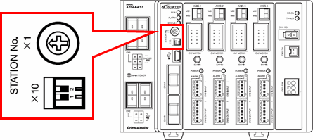 圖：軸號(hào)設(shè)定開關(guān)（STATION No.）的設(shè)置