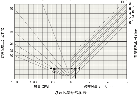 必要風量檢討圖表