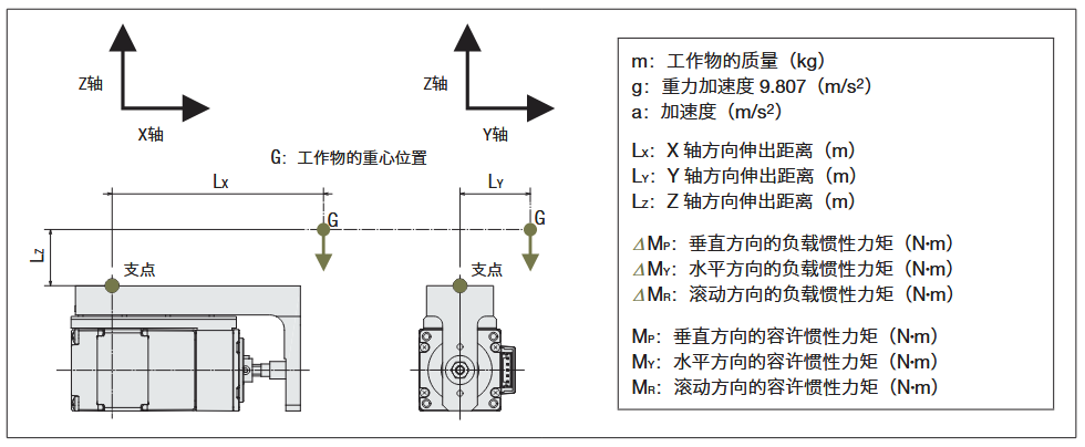 DRL2系列 導軌付型