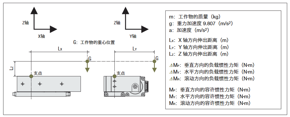 DRL2系列平臺型