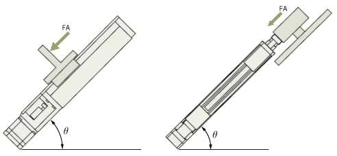 ②可推動/拉動推力的計(jì)算