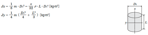 圓柱的轉(zhuǎn)動慣量