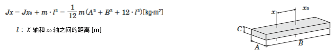 不通過重心的軸的轉(zhuǎn)動慣量