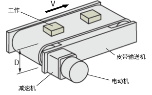 (1)驅(qū)動(dòng)機(jī)構(gòu)部的規(guī)格及運(yùn)行條件