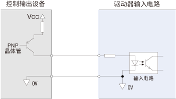 【圖2】 Source邏輯連接示例