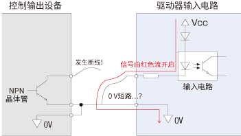 【圖3】Sink邏輯發(fā)生短路的情況